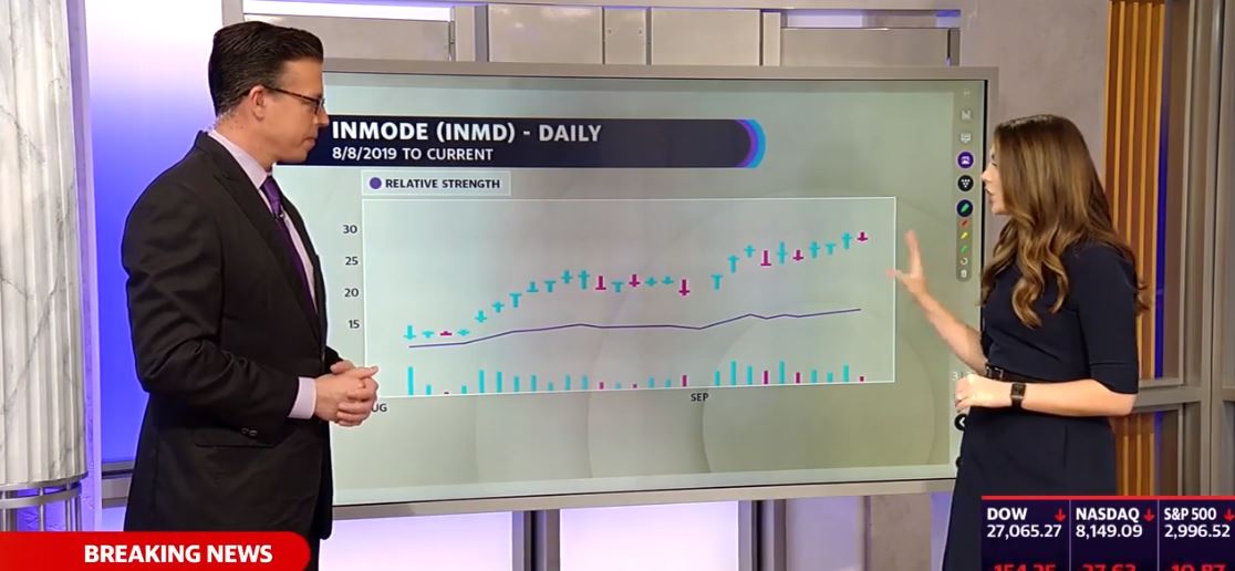 INMODE ON YAHOO FINANCE